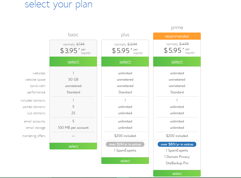 Get WordPress Hosting with Free Domain Name