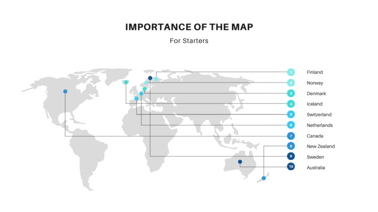importance of the map