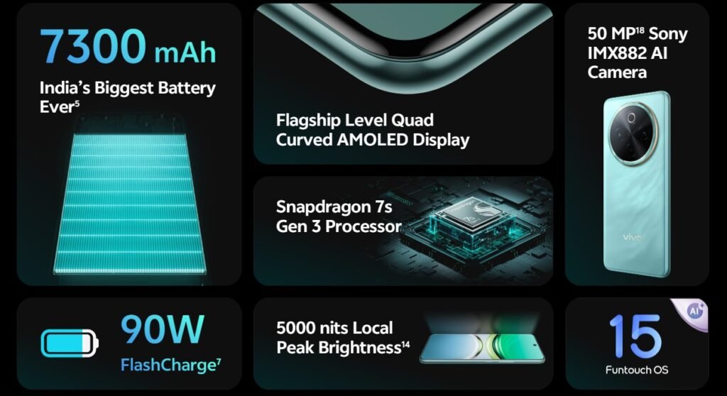 Vivo T4 5G Battery, camera and processor details