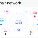 Crypto Hacks H1 2026: Ethereum and Solana Suffer Highest Losses as Total Crosses $1 Billion