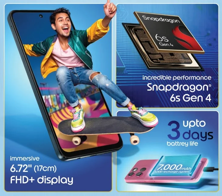 Moto G Max Snapdragon 6S Gen4 Processor