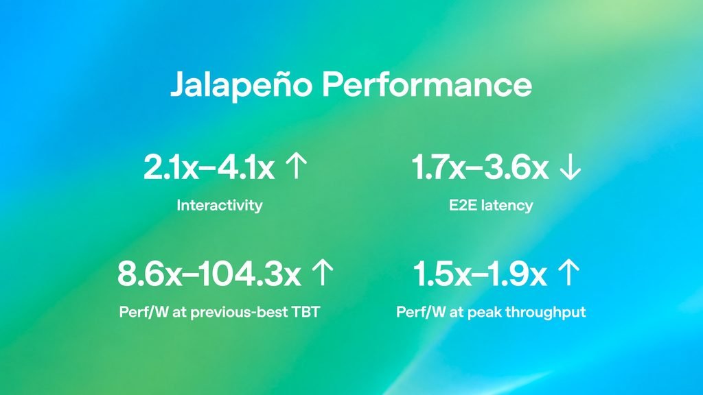 OpenAI Jalapeño
