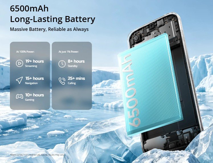 Realme C100i 6500mAh battery