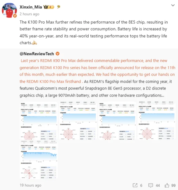 Redmi K100 Pro Max gaming performance test