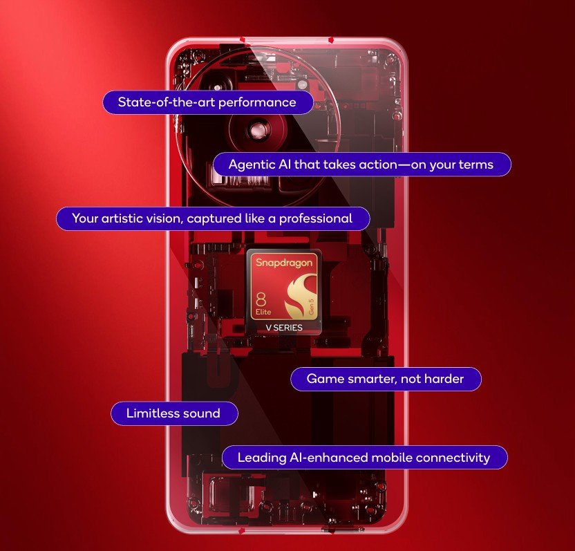 Snapdragon 8 Elite Gen 5, V Series (SM8850-1-AB) support for next
gen gaming features,