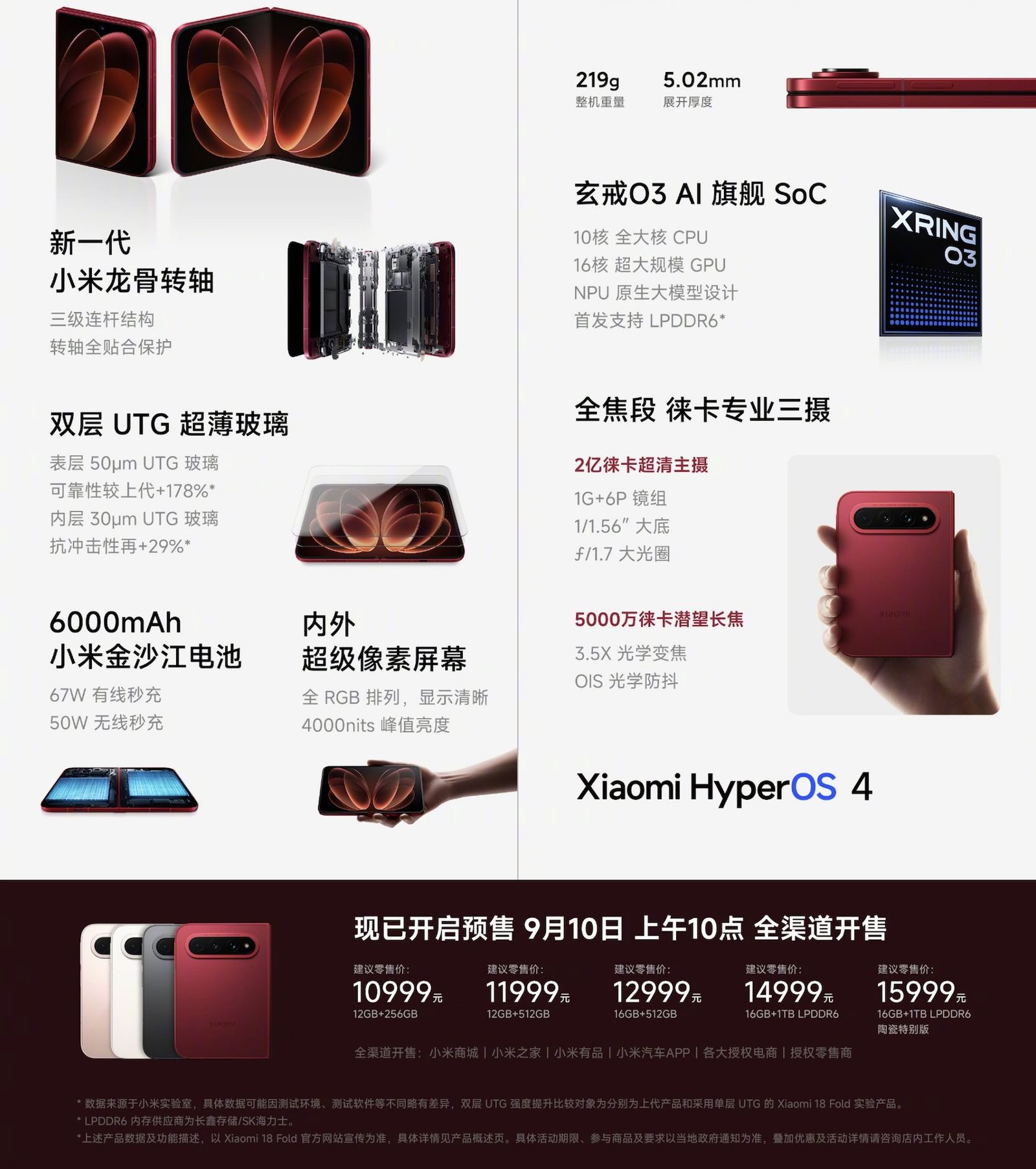 Xiaomi 18 Fold price