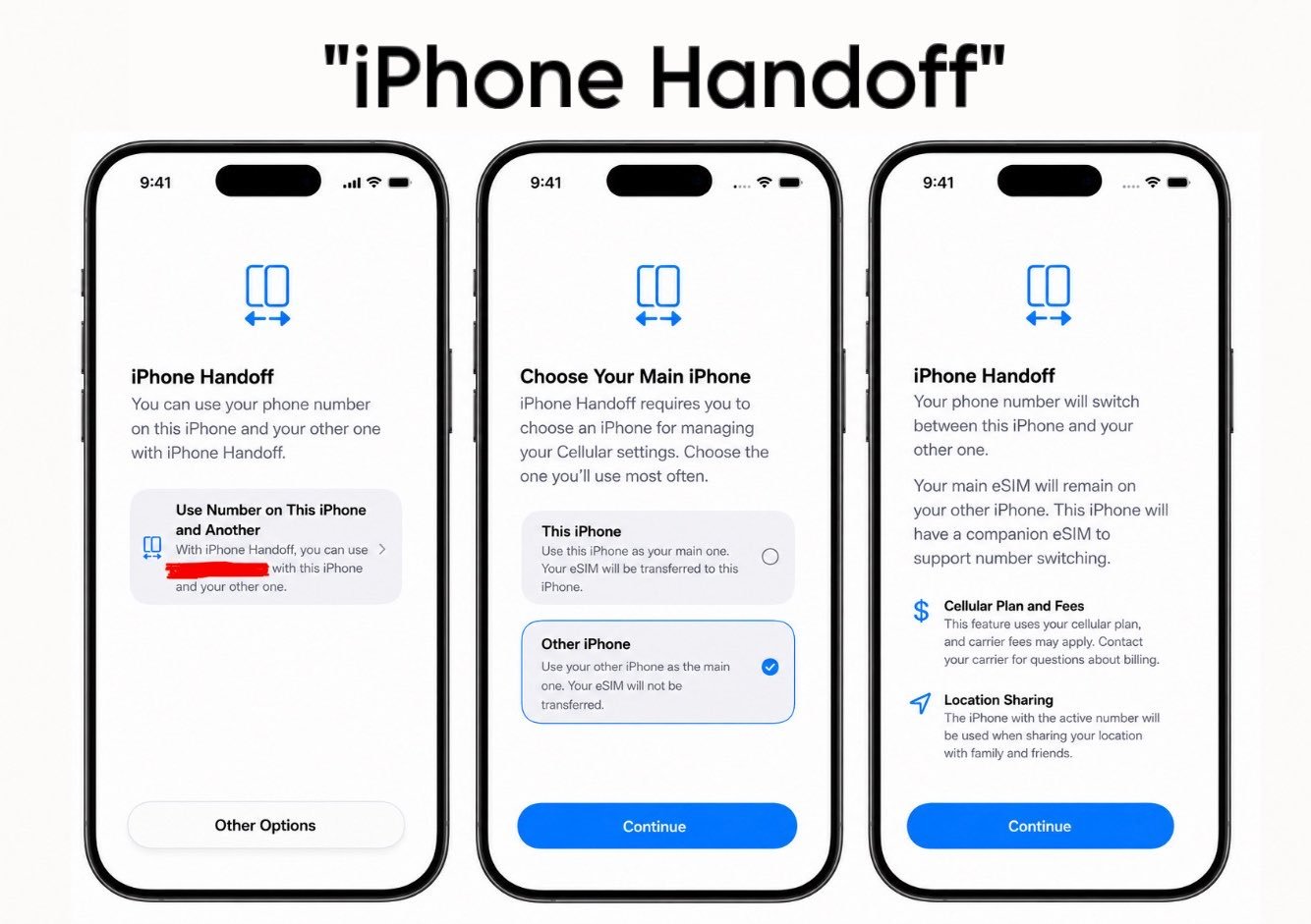 iPhone Handoff