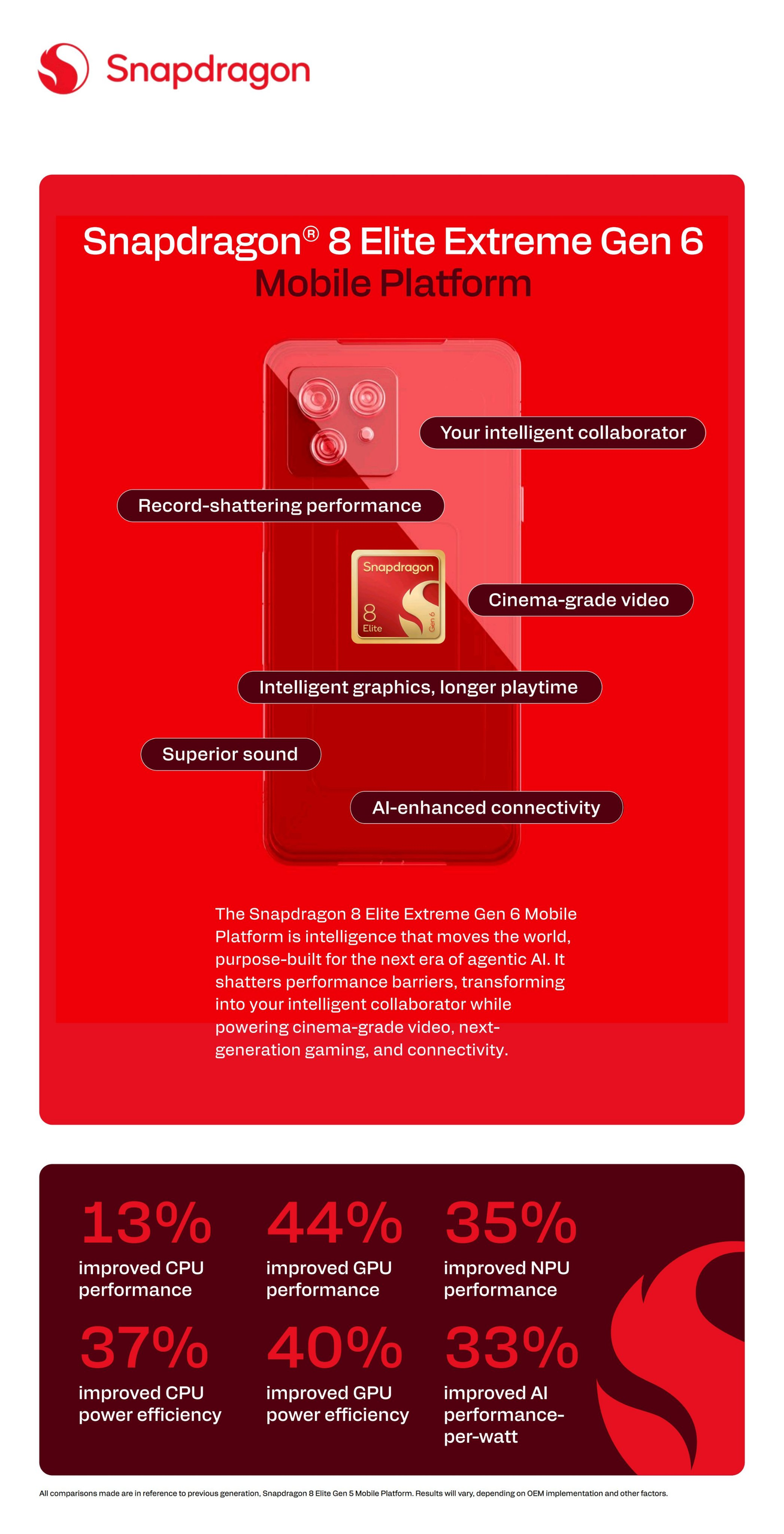 Snapdragon 8 Elite Extreme Gen 6 features