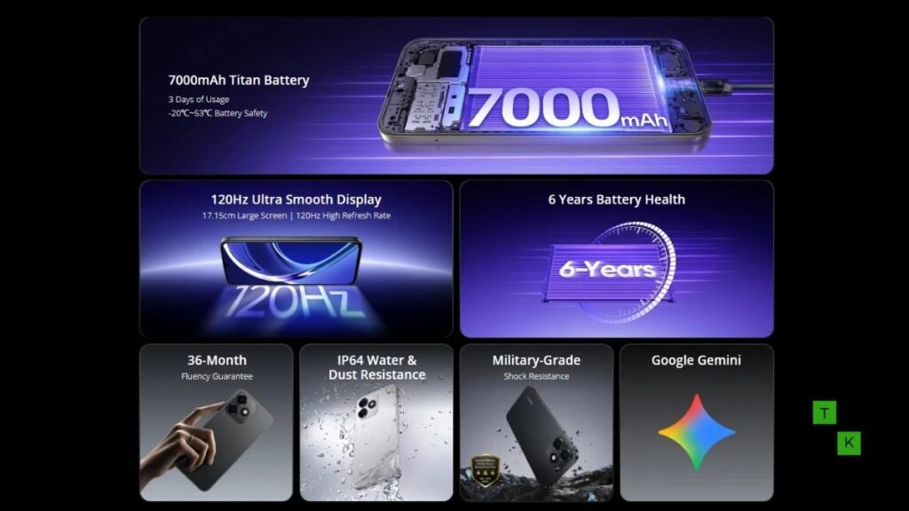 The Realme P4s Lite smartphone in Moonlight Silver and Nebula Black displayed on a modern studio table showing its 120Hz screen and 7,000mAh battery graphic.
